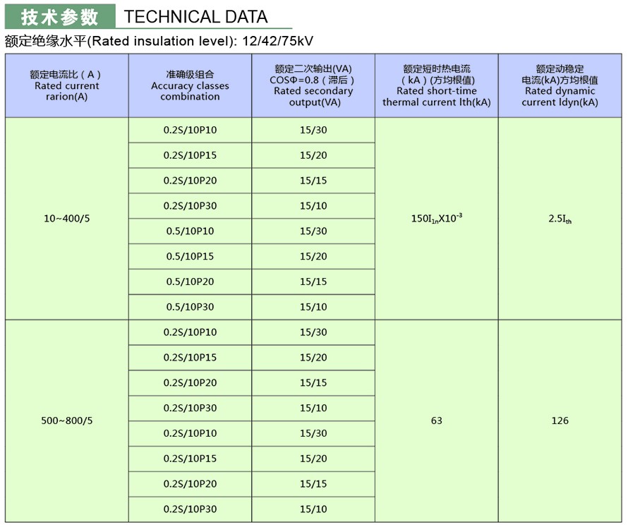 LZZBJ9-10A型電流互感器技術參數