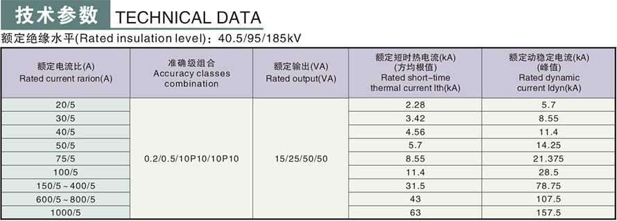 LZZBJ4-35型電流互感器技術參數(shù)