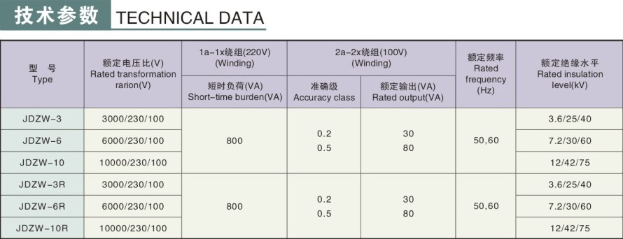 JDZW-3,6,10(R)型電壓互感器技術參數